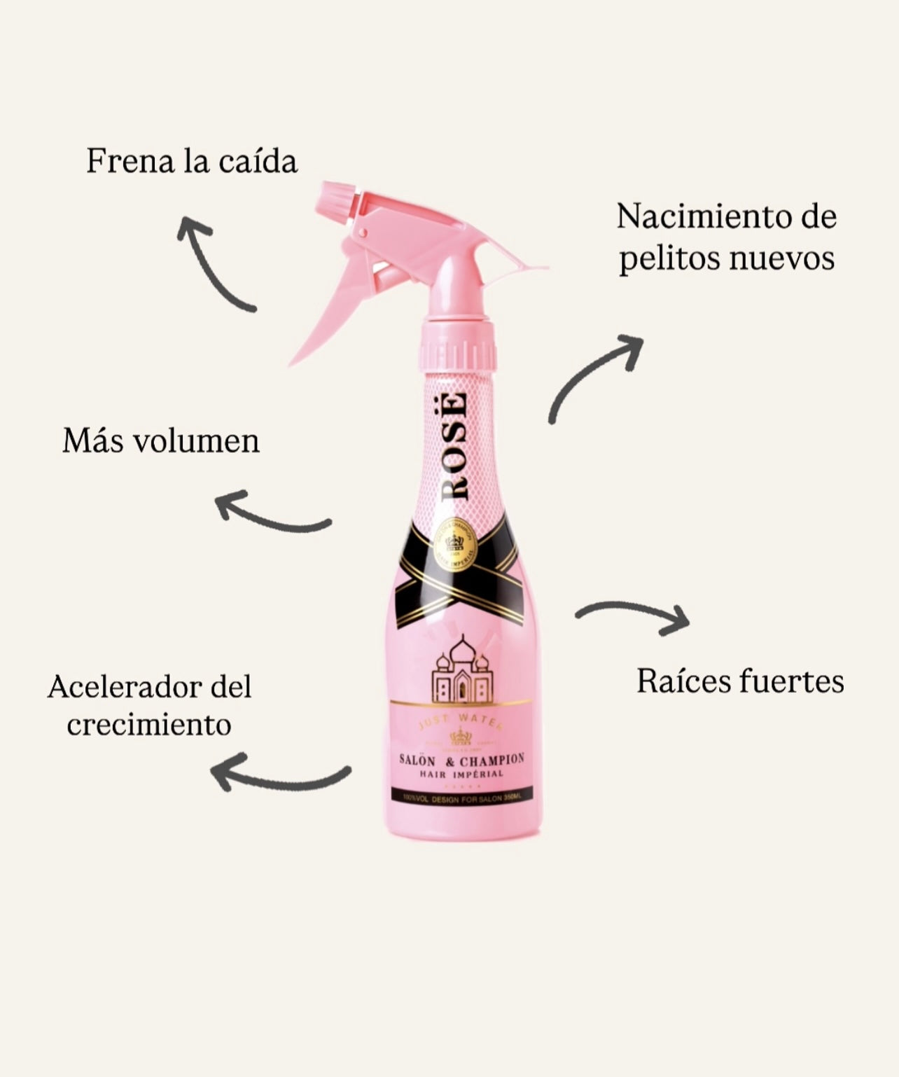 Set Crecimiento Capilar